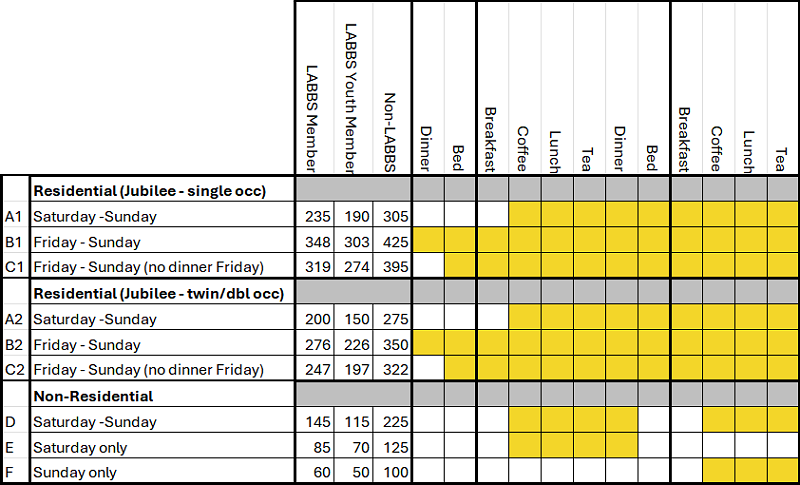 2026 Harmony College Pricing table