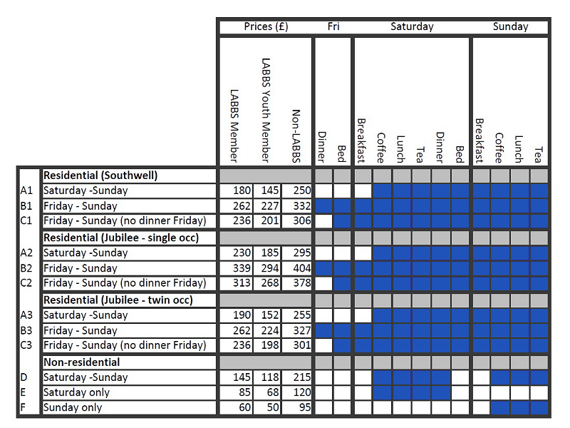 Pricing table